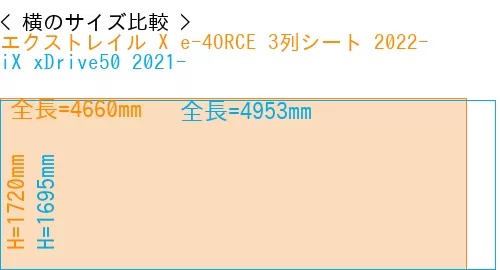 #エクストレイル X e-4ORCE 3列シート 2022- + iX xDrive50 2021-
